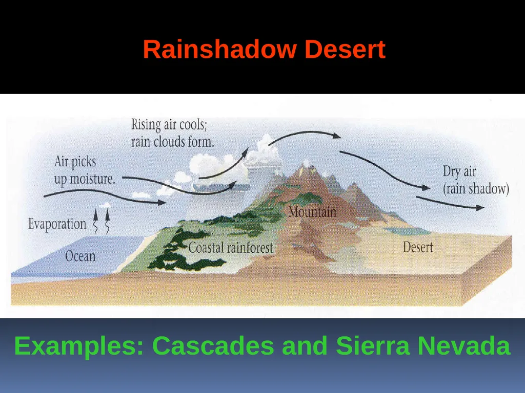 Deserts and Desertification lecture 1 collected by - slide 18 of 22