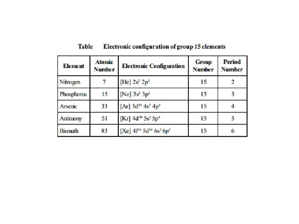 Nitrogen Family They are located on the right side - slide 2 of 11