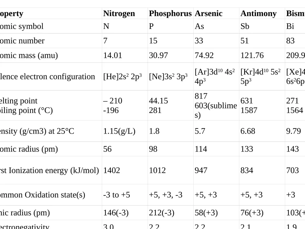 Nitrogen Family They are located on the right side - slide 6 of 11