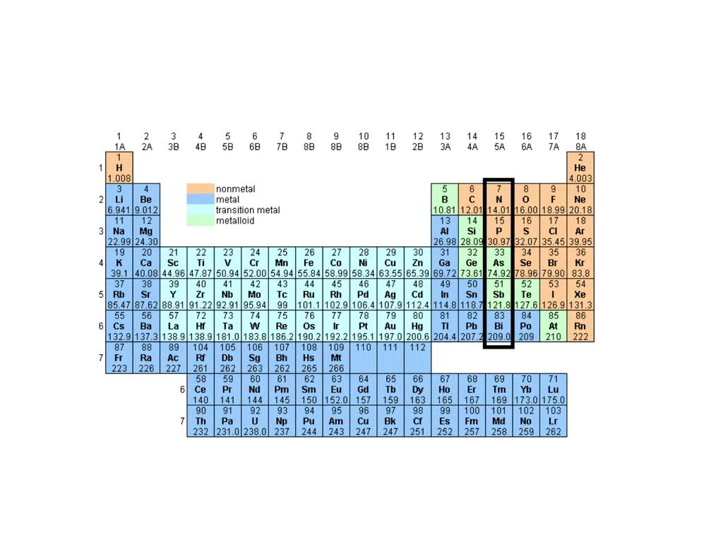 Nitrogen Family They are located on the right side - slide 3 of 11