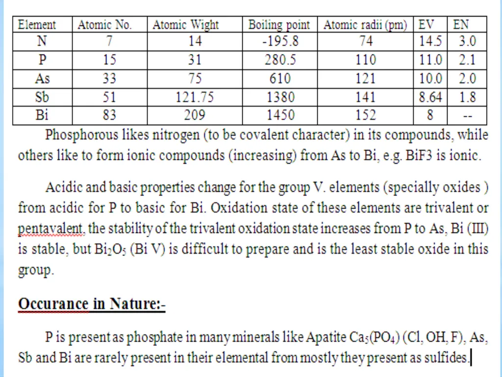 Why there arise negative oxidation state for N? - slide 22 of 36