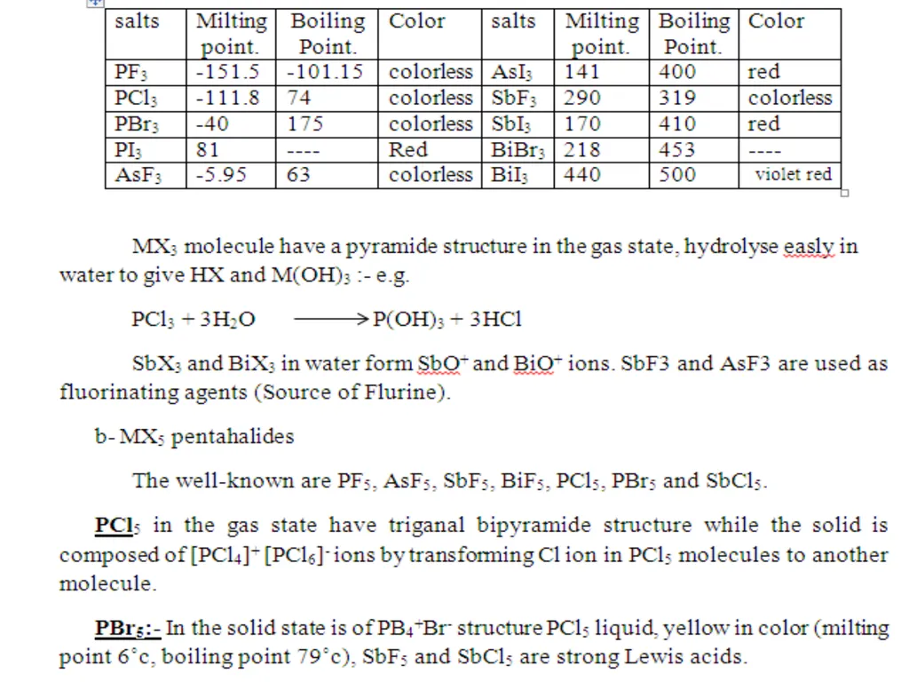 Why there arise negative oxidation state for N? - slide 27 of 36