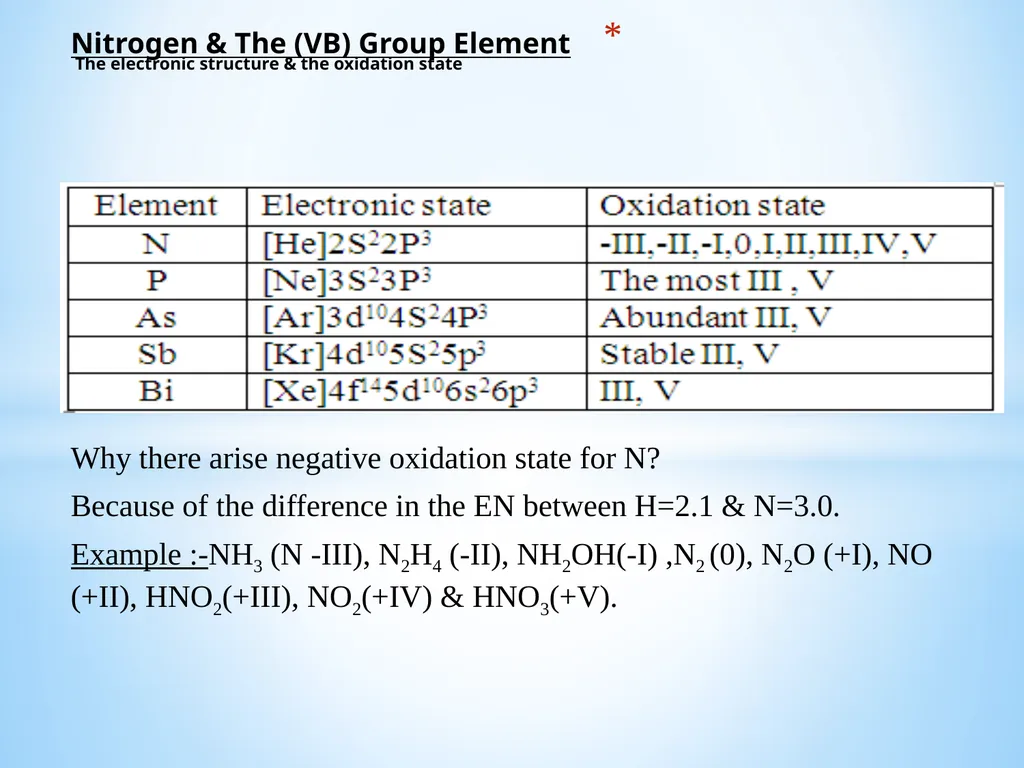 Why there arise negative oxidation state for N? - slide 2 of 36