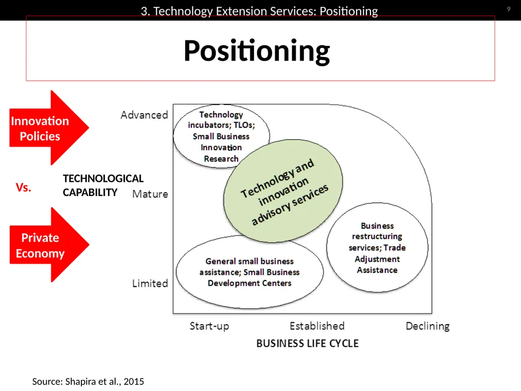 Technology Extension Concepts and Models Jan - slide 9 of 28