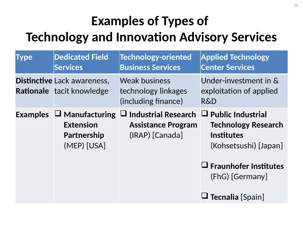 Technology Extension Concepts and Models Jan - slide 14 of 28