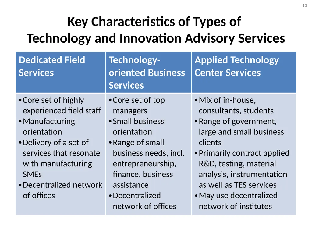 Technology Extension Concepts and Models Jan - slide 13 of 28