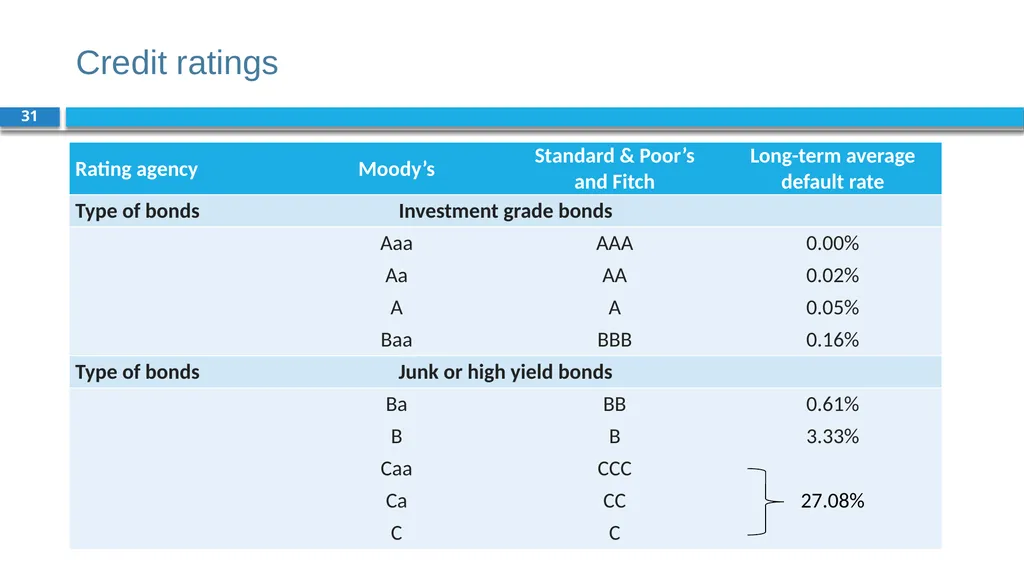 Corporate Finance for Long-Term Value Chapter 8: - slide 31 of 49
