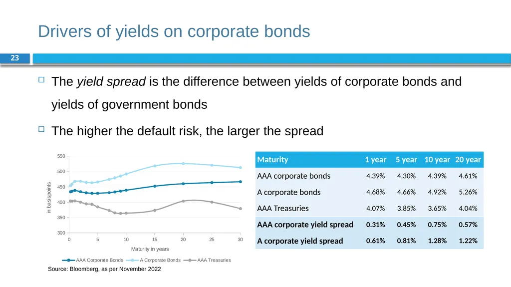Corporate Finance for Long-Term Value Chapter 8: - slide 23 of 49