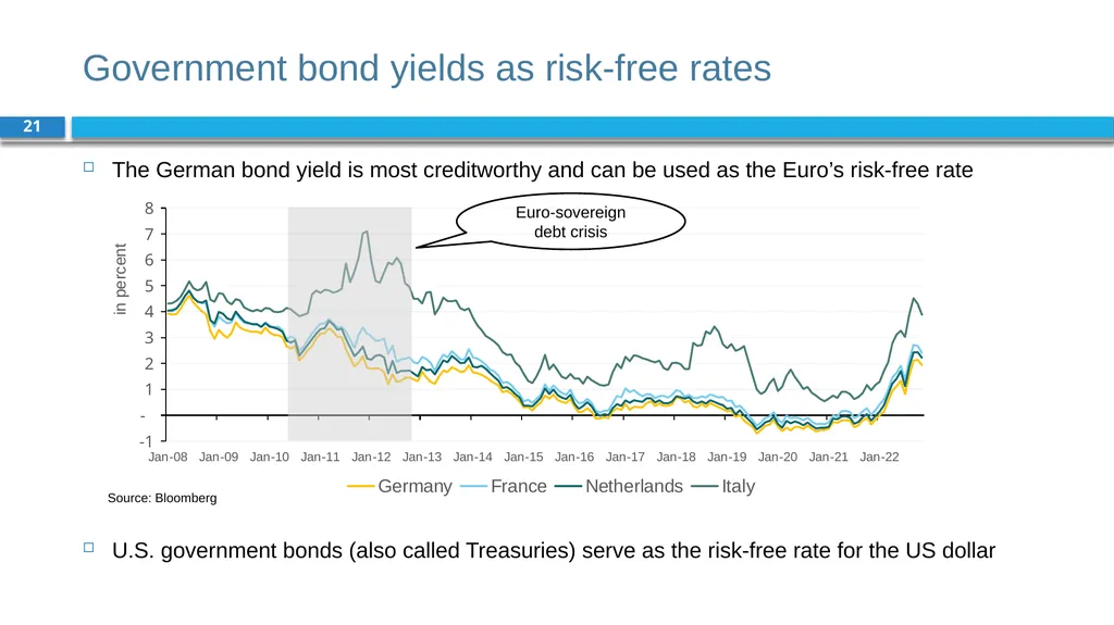 Corporate Finance for Long-Term Value Chapter 8: - slide 21 of 49