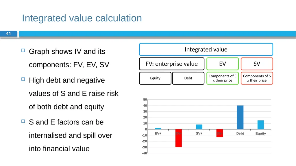Corporate Finance for Long-Term Value Chapter 8: - slide 41 of 49