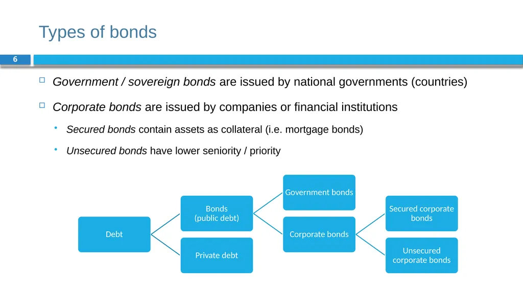 Corporate Finance for Long-Term Value Chapter 8: - slide 6 of 49