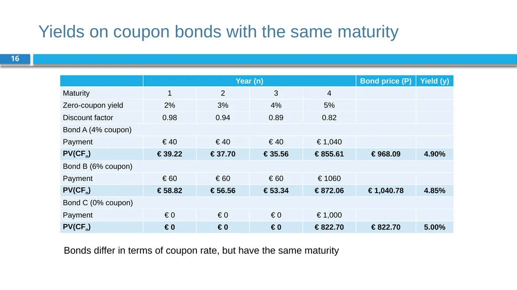 Corporate Finance for Long-Term Value Chapter 8: - slide 16 of 49
