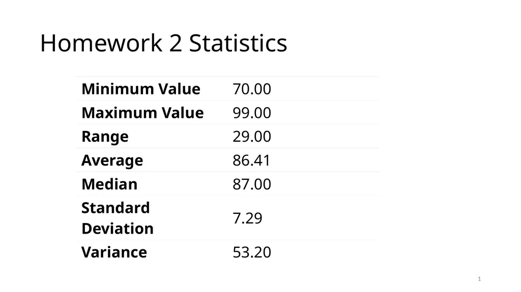 Homework 2 Statistics 1 Midterm Exam Date: