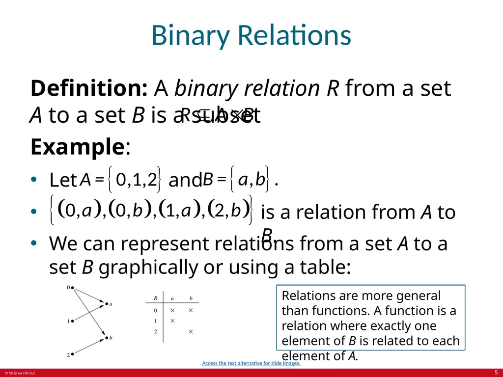 Relations Chapter 9 © McGraw Hill LLC. All rights - slide 5 of 53