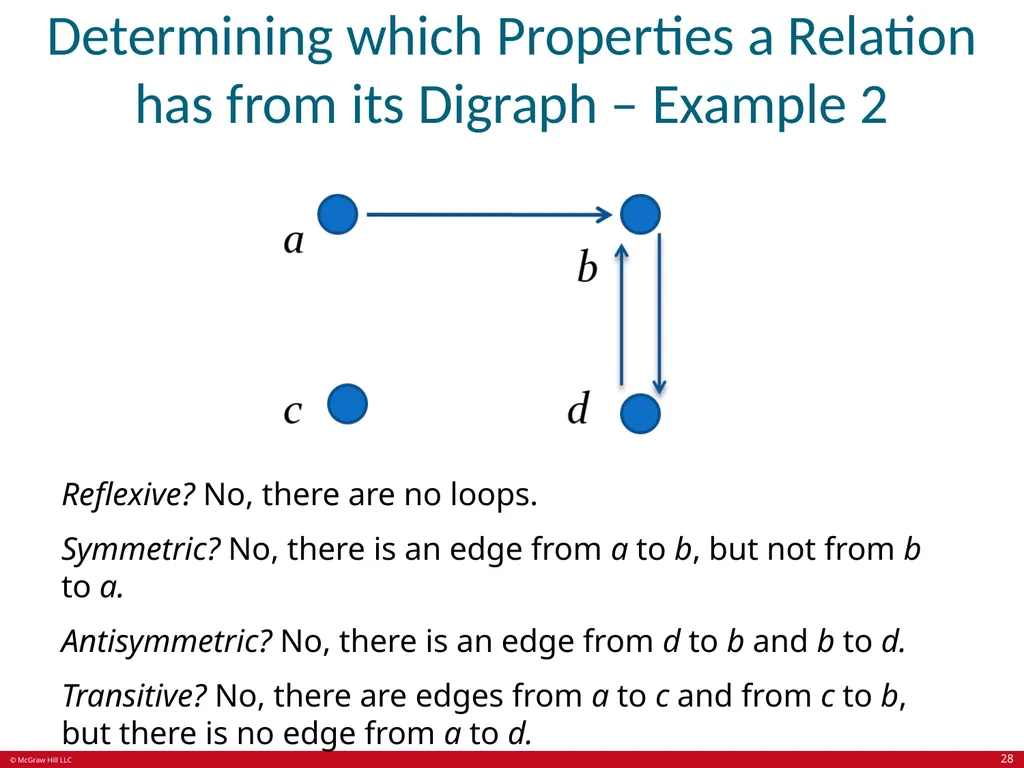 Relations Chapter 9 © McGraw Hill LLC. All rights - slide 28 of 53