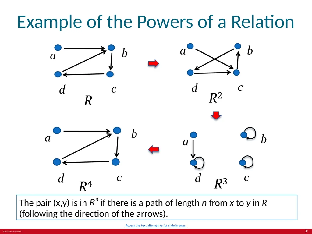 Relations Chapter 9 © McGraw Hill LLC. All rights - slide 31 of 53