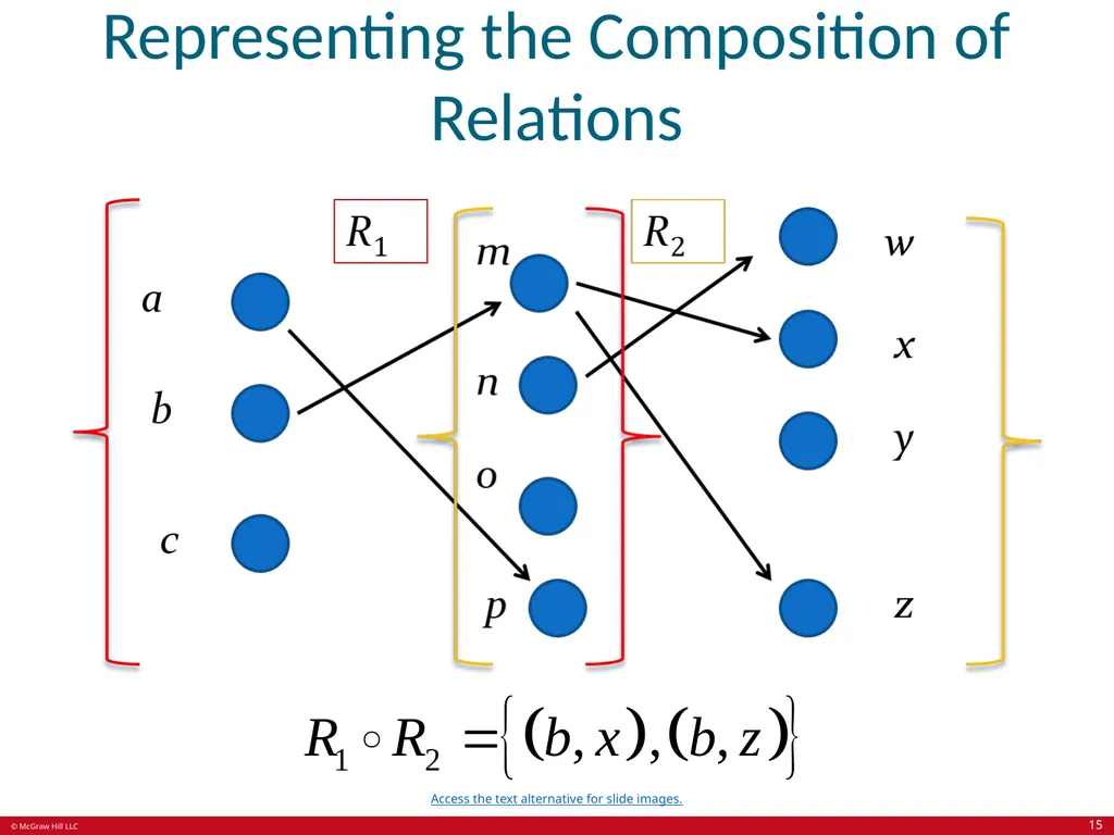 Relations Chapter 9 © McGraw Hill LLC. All rights - slide 15 of 53
