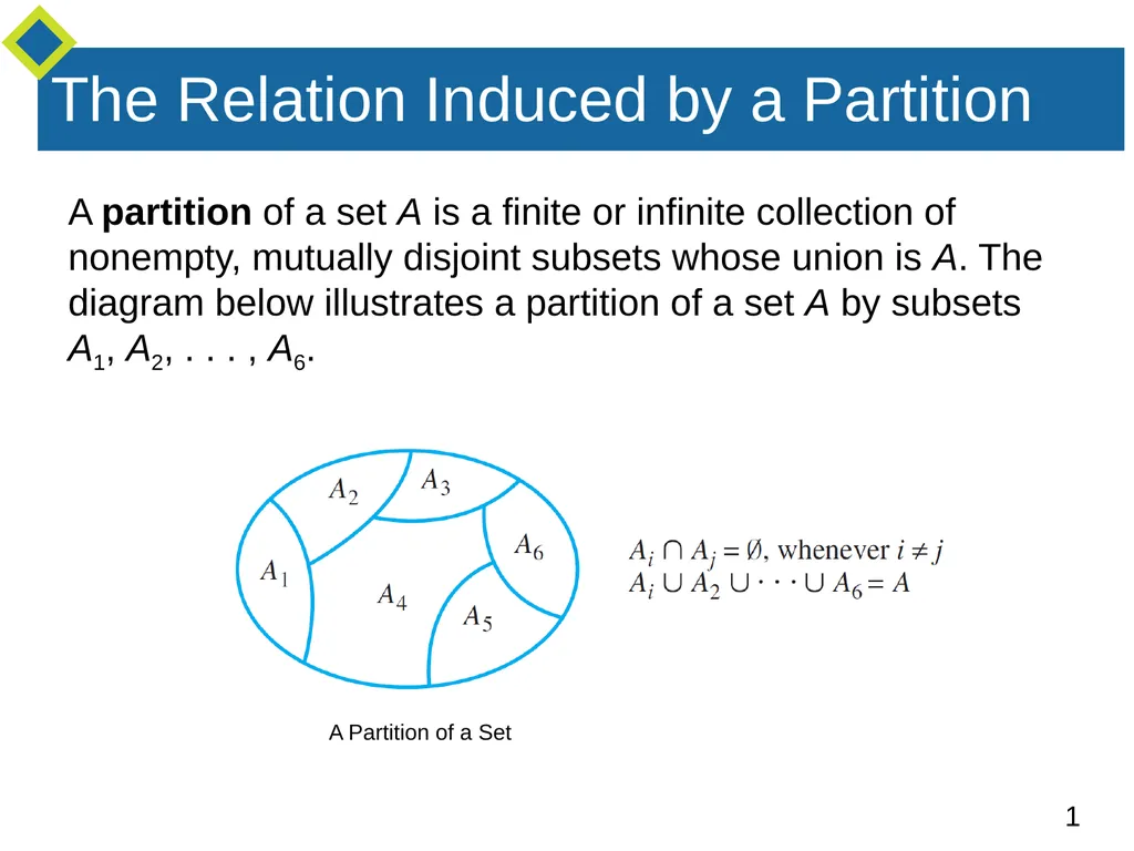 The Relation Induced by a Partition A partition of