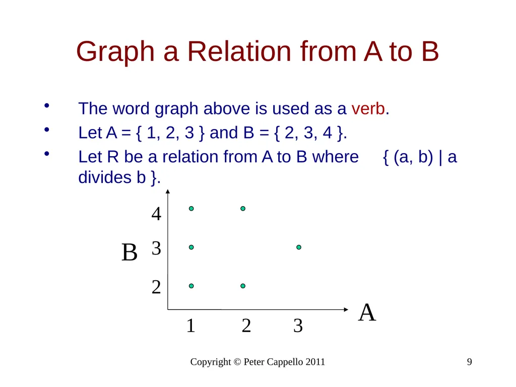Relations & Their Properties Copyright © Peter - slide 9 of 9