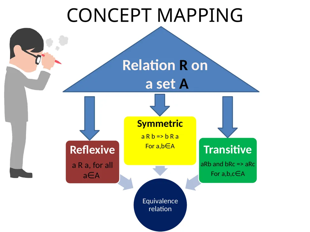 CLASS- XII RELATION OBJECTIVE TO understand the - slide 14 of 15