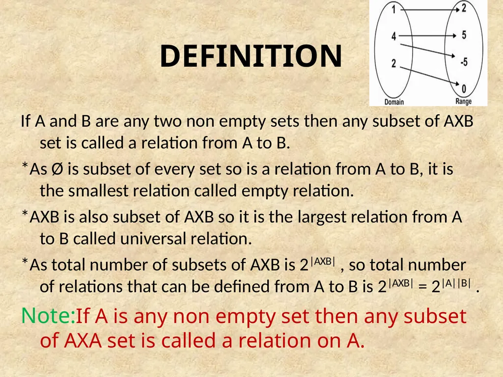 CLASS- XII RELATION OBJECTIVE TO understand the - slide 5 of 15