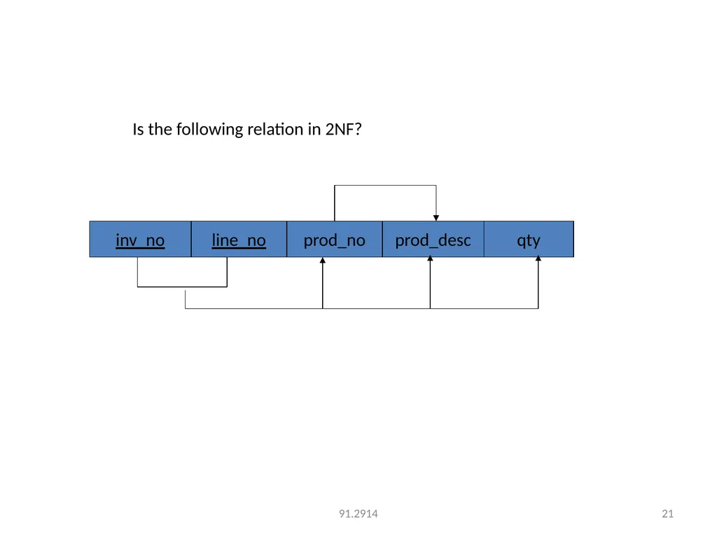 UNIT-3 FUNCTIONAL DEPENDENCY Functional Dependency - slide 21 of 30