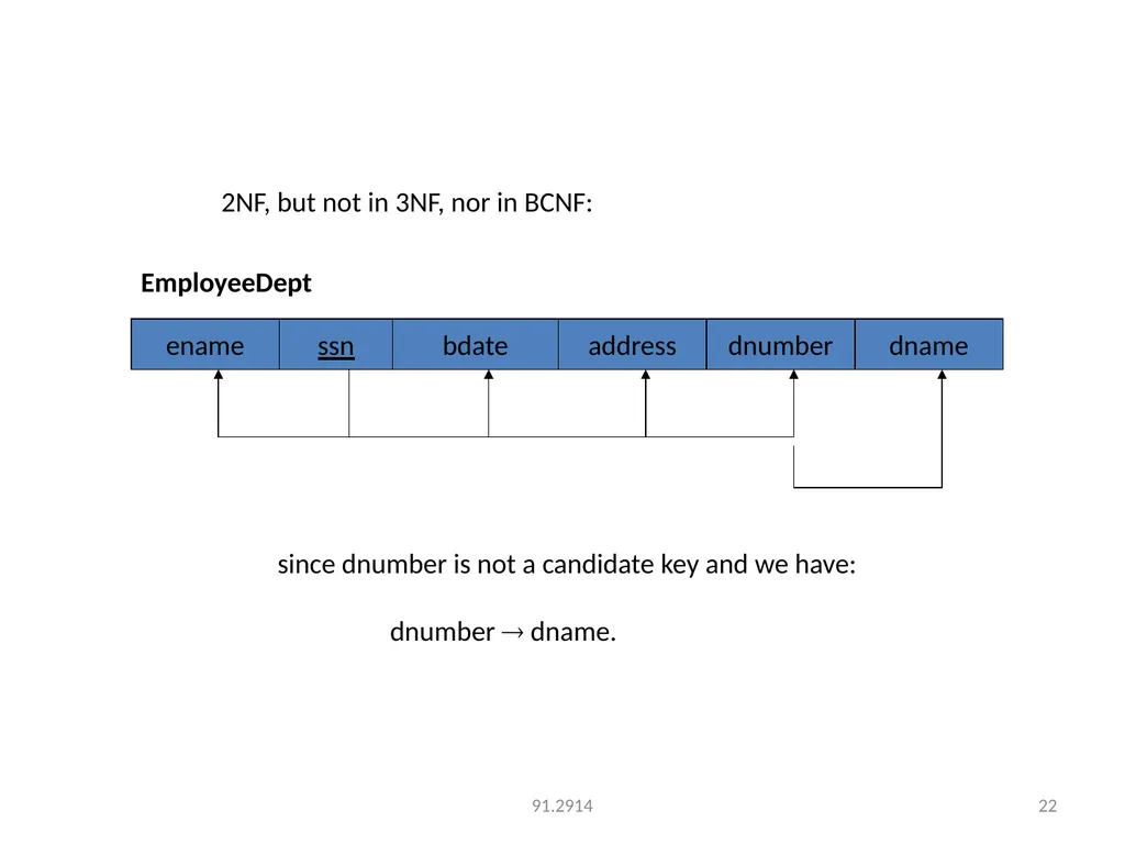 UNIT-3 FUNCTIONAL DEPENDENCY Functional Dependency - slide 22 of 30