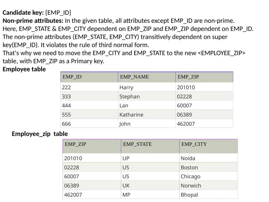 UNIT-3 FUNCTIONAL DEPENDENCY Functional Dependency - slide 30 of 30