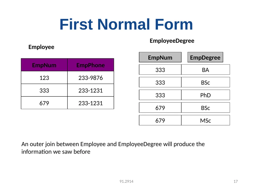 UNIT-3 FUNCTIONAL DEPENDENCY Functional Dependency - slide 17 of 30