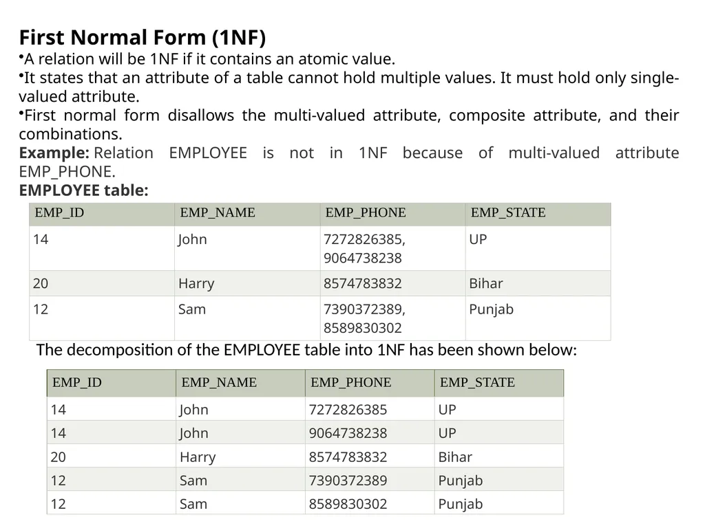 UNIT-3 FUNCTIONAL DEPENDENCY Functional Dependency - slide 26 of 30