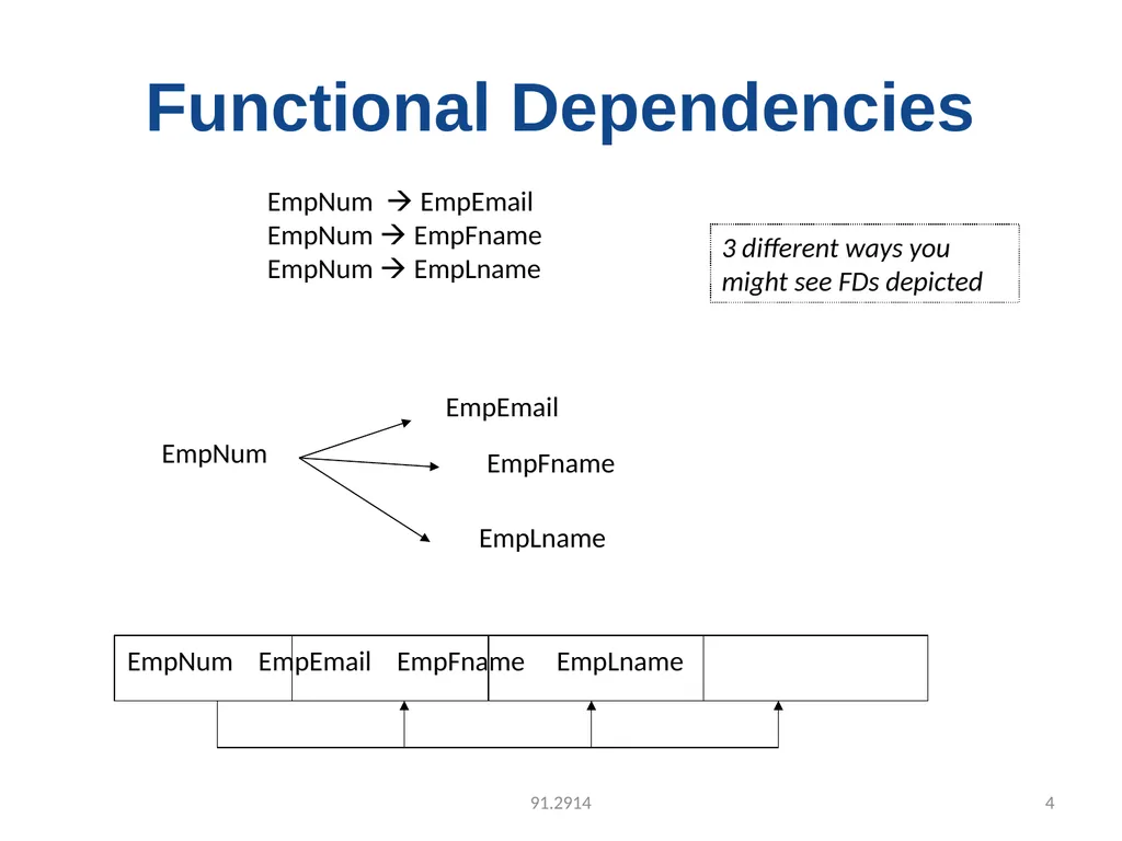 UNIT-3 FUNCTIONAL DEPENDENCY Functional Dependency - slide 4 of 30