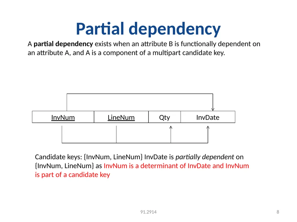UNIT-3 FUNCTIONAL DEPENDENCY Functional Dependency - slide 8 of 30