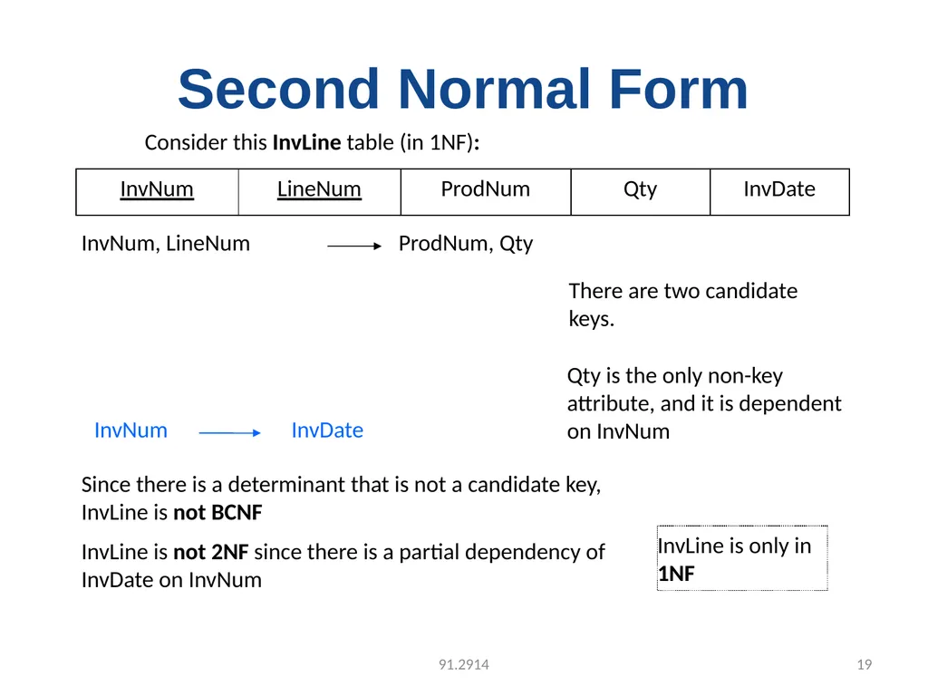 UNIT-3 FUNCTIONAL DEPENDENCY Functional Dependency - slide 19 of 30