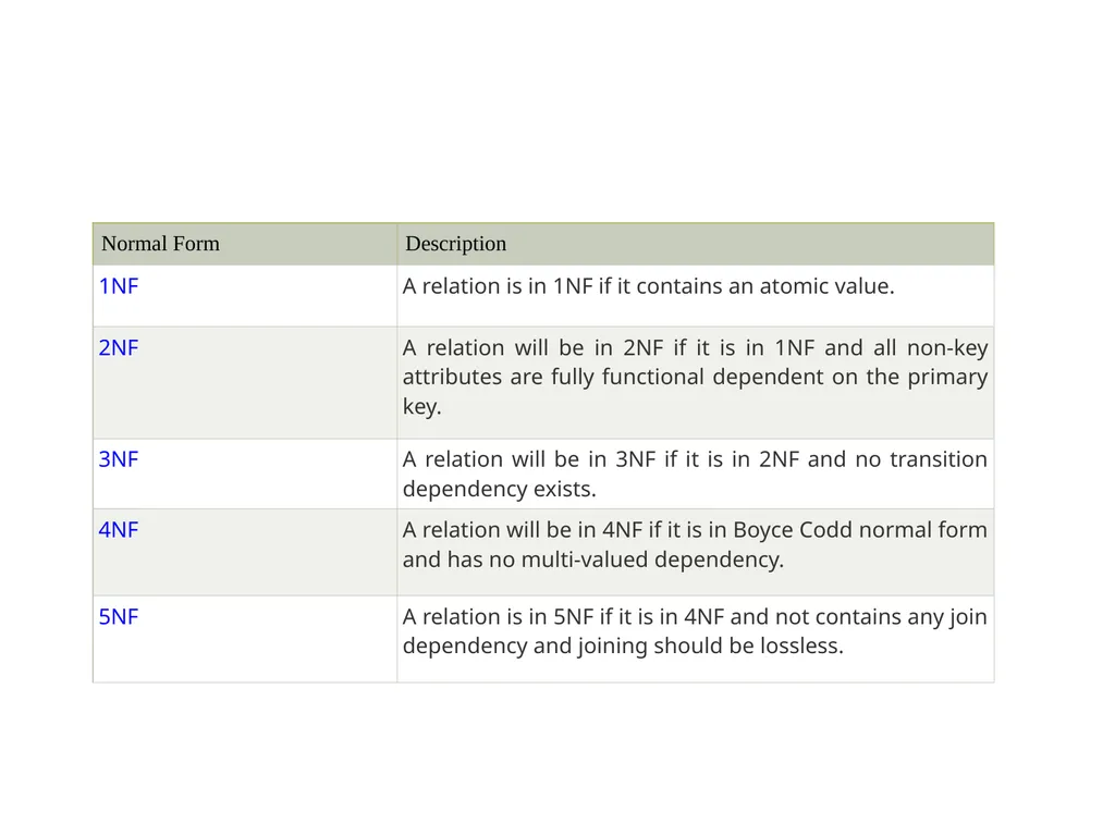 UNIT-3 FUNCTIONAL DEPENDENCY Functional Dependency - slide 13 of 30