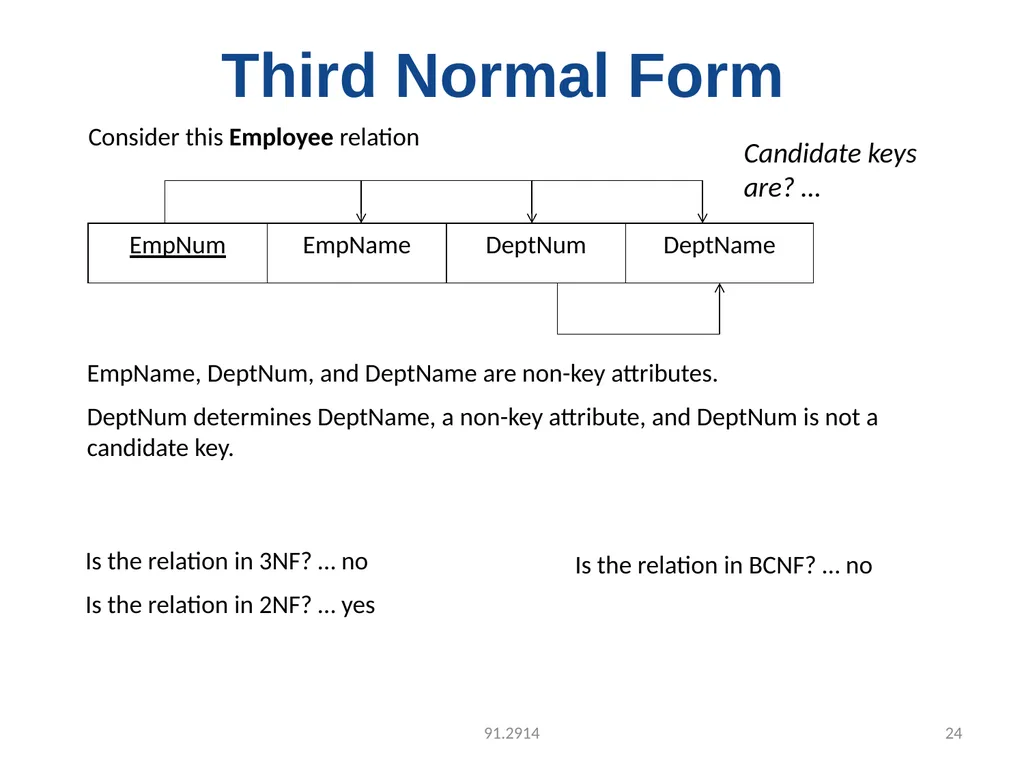 UNIT-3 FUNCTIONAL DEPENDENCY Functional Dependency - slide 24 of 30