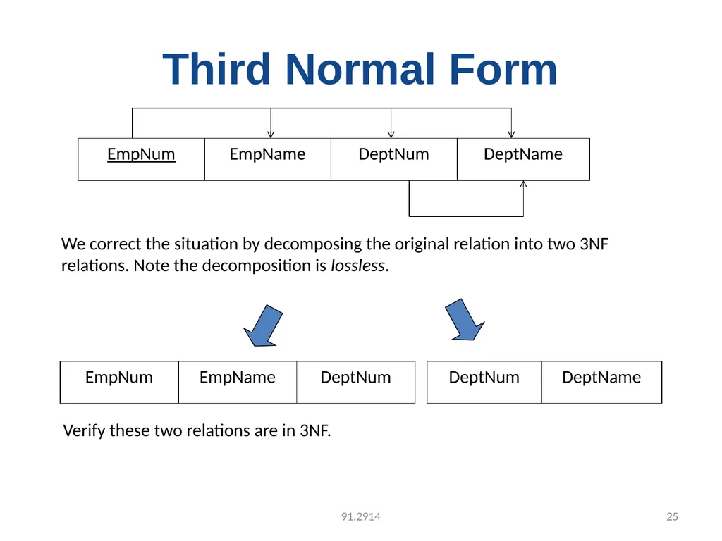 UNIT-3 FUNCTIONAL DEPENDENCY Functional Dependency - slide 25 of 30