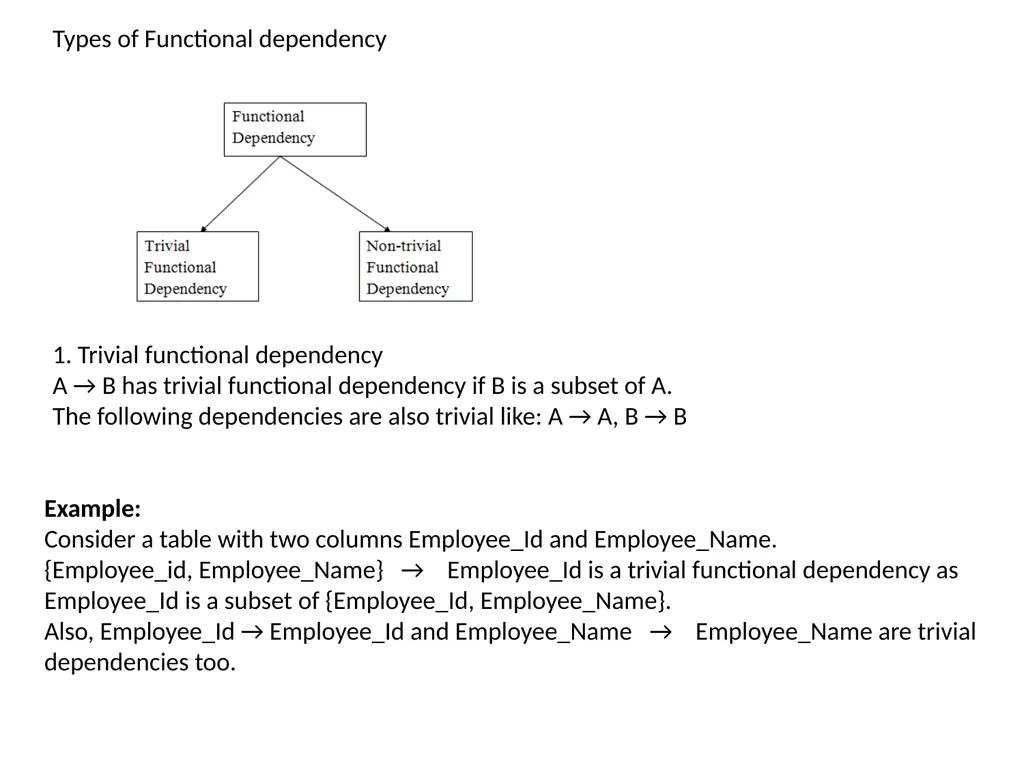 UNIT-3 FUNCTIONAL DEPENDENCY Functional Dependency - slide 3 of 30