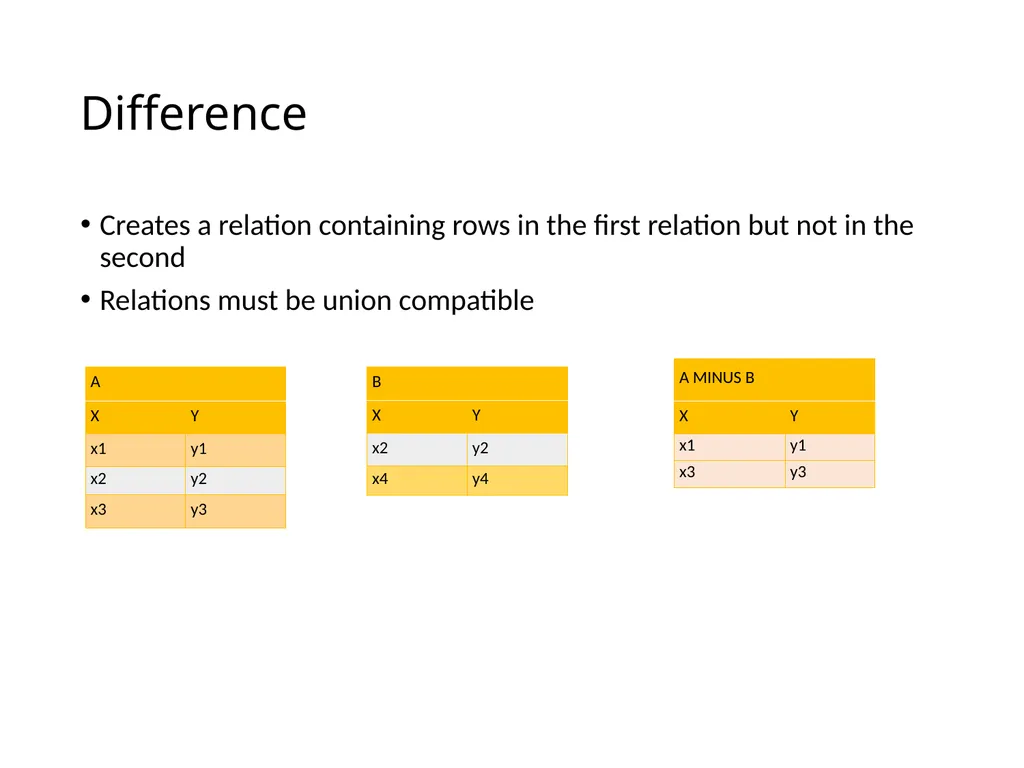 The Relational Model and Relational Algebra - slide 16 of 25
