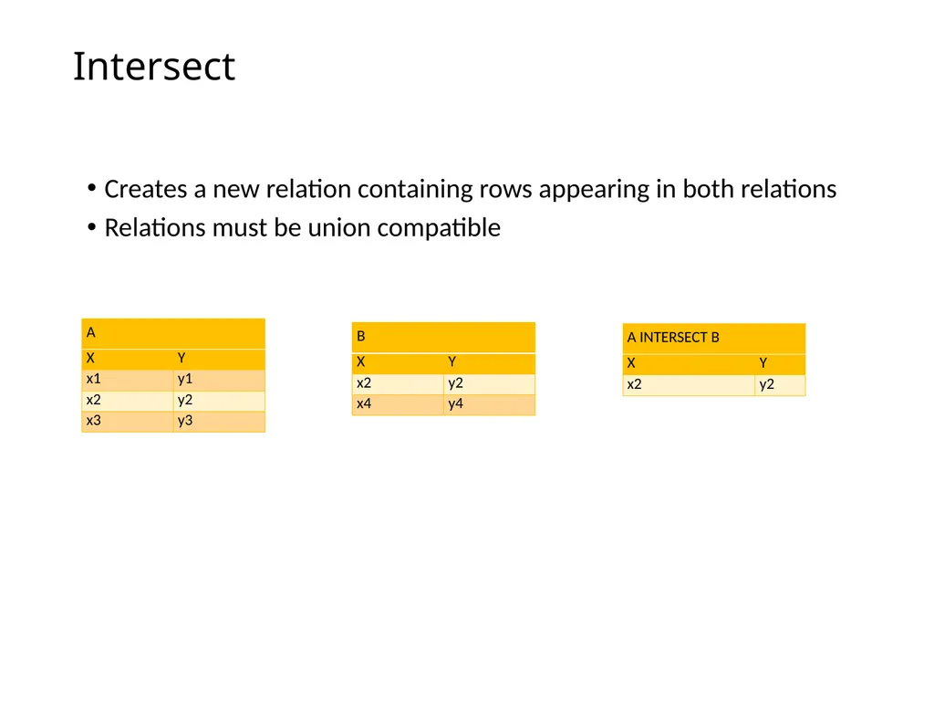 The Relational Model and Relational Algebra - slide 15 of 25