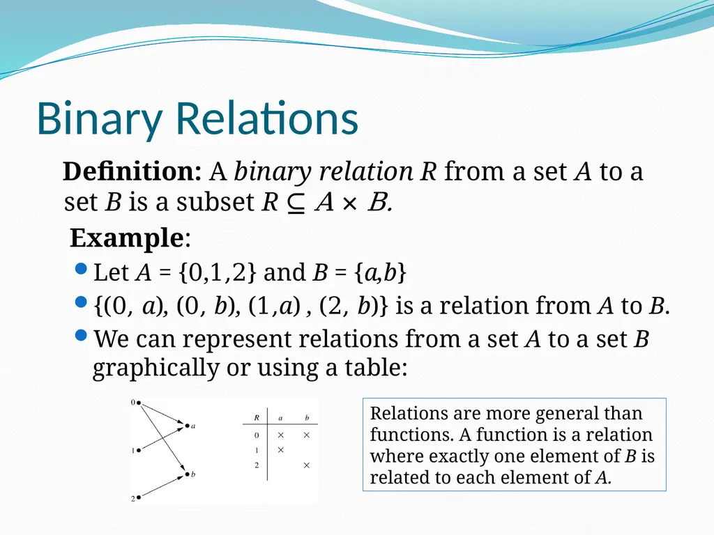 Relations Chapter 9 Chapter Summary Relations and - slide 5 of 52