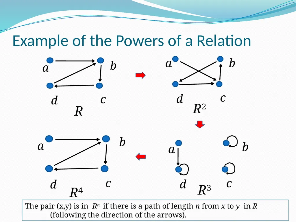 Relations Chapter 9 Chapter Summary Relations and - slide 31 of 52