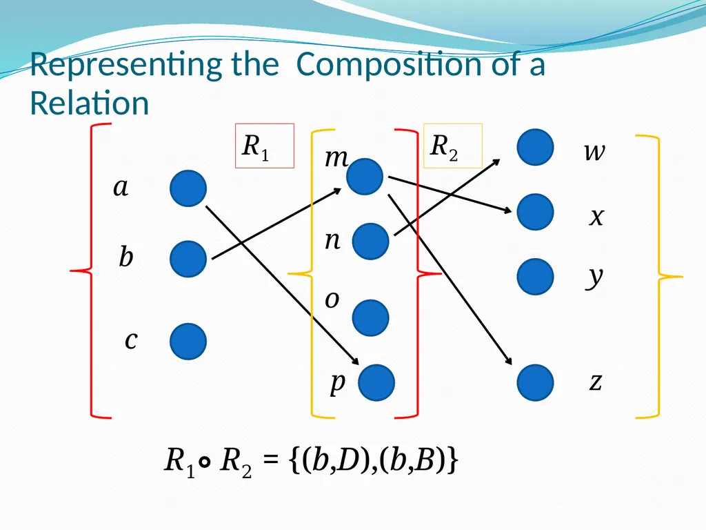 Relations Chapter 9 Chapter Summary Relations and - slide 15 of 52