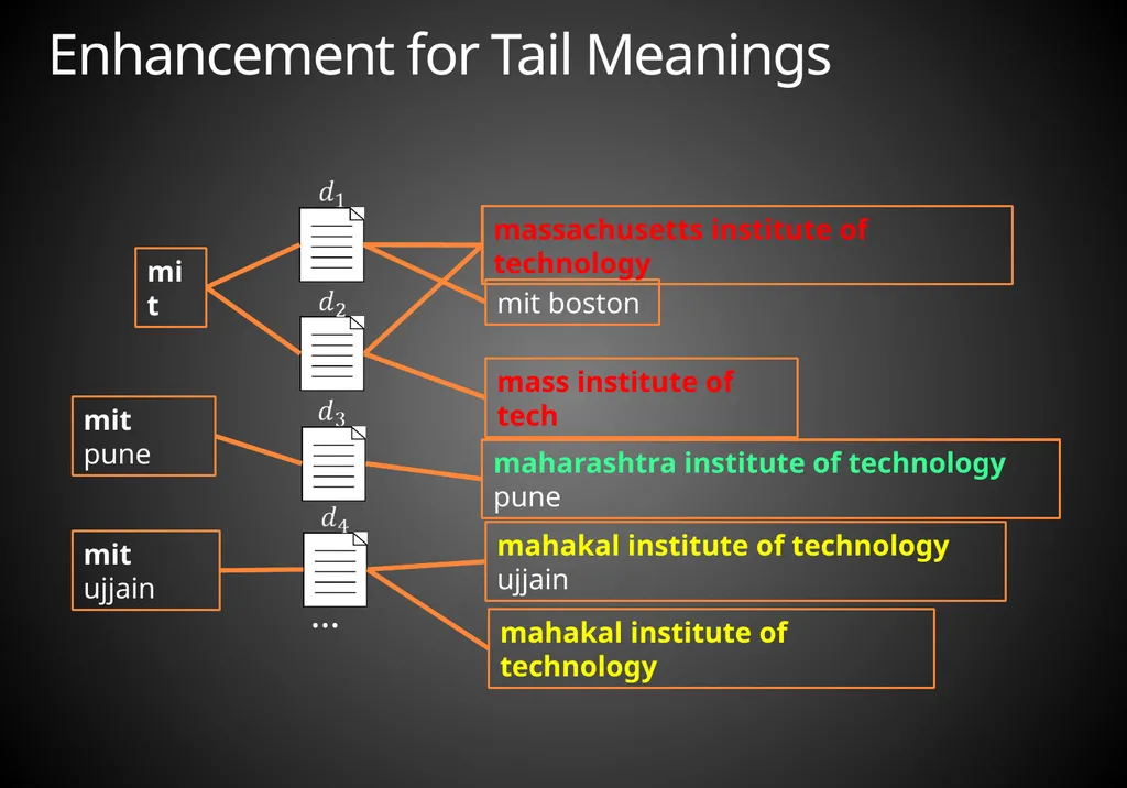 Mining Acronym Expansions and Their Meanings Using - slide 18 of 30