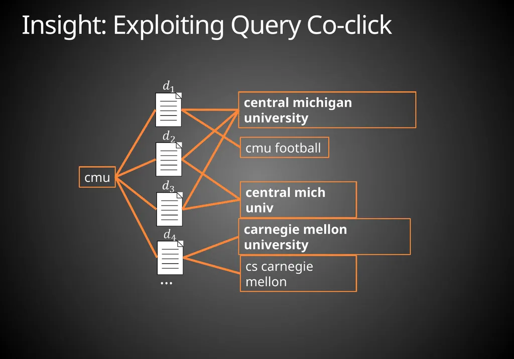 Mining Acronym Expansions and Their Meanings Using - slide 6 of 30