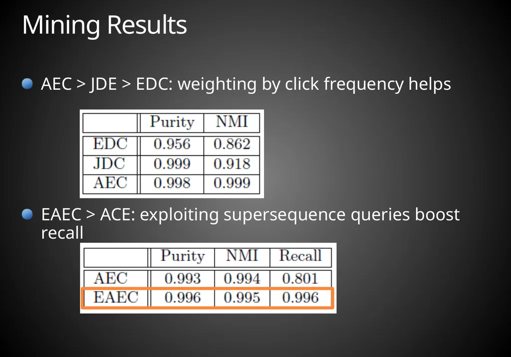 Mining Acronym Expansions and Their Meanings Using - slide 25 of 30