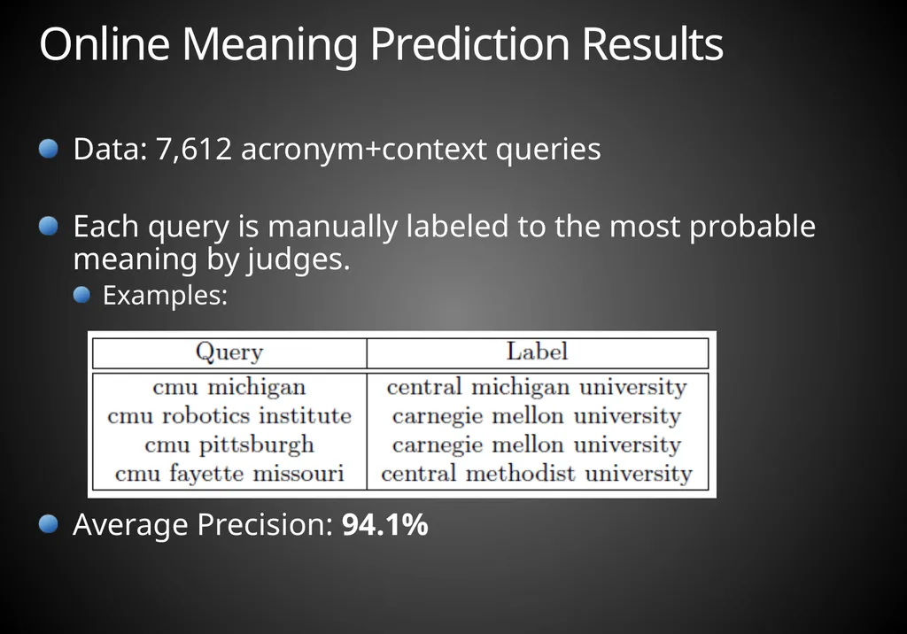 Mining Acronym Expansions and Their Meanings Using - slide 28 of 30