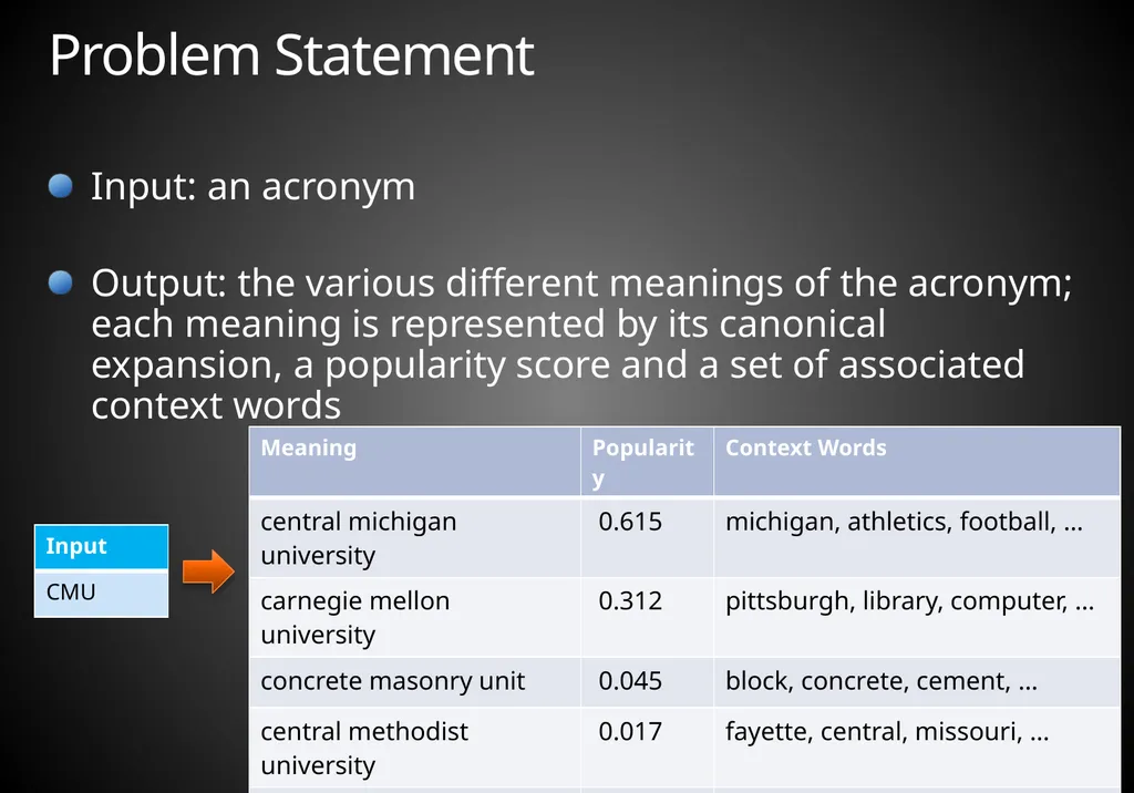 Mining Acronym Expansions and Their Meanings Using - slide 5 of 30