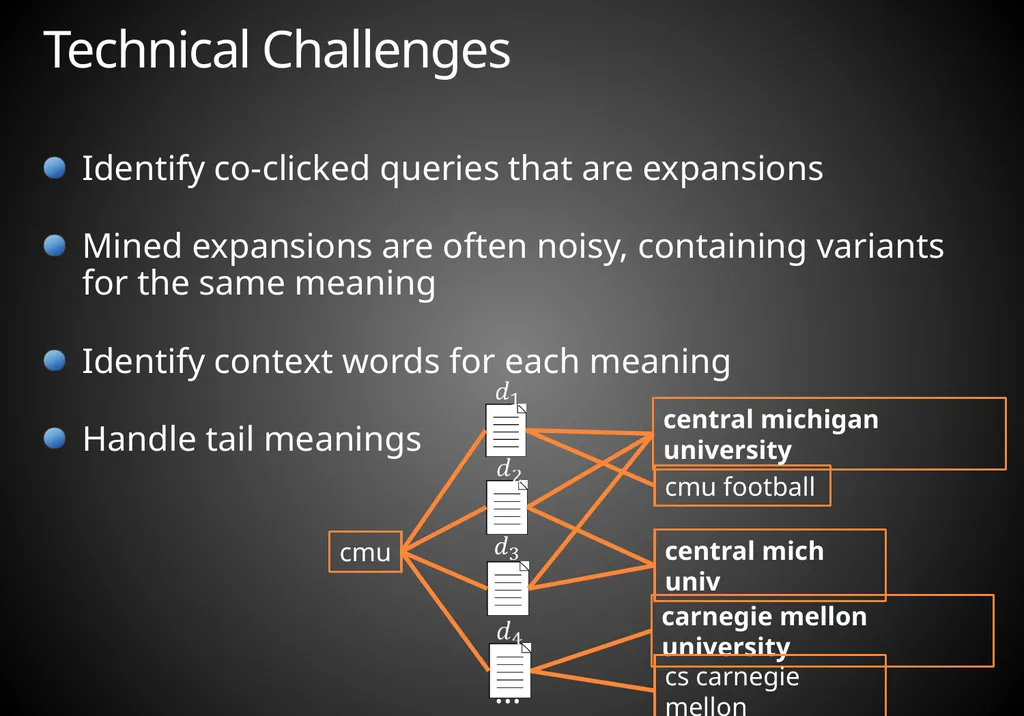 Mining Acronym Expansions and Their Meanings Using - slide 7 of 30