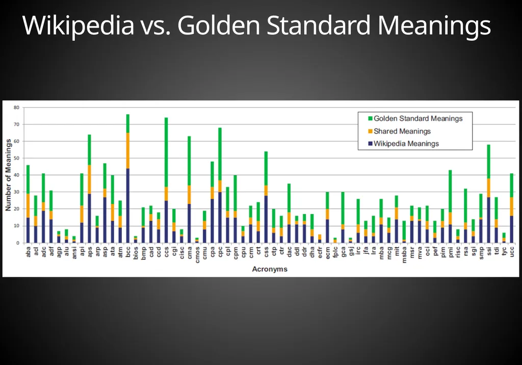 Mining Acronym Expansions and Their Meanings Using - slide 27 of 30