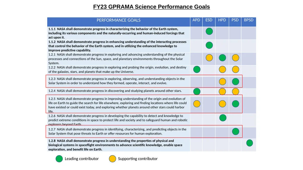 Leading contributor Supporting contributor FY23 - slide 1 of 14
